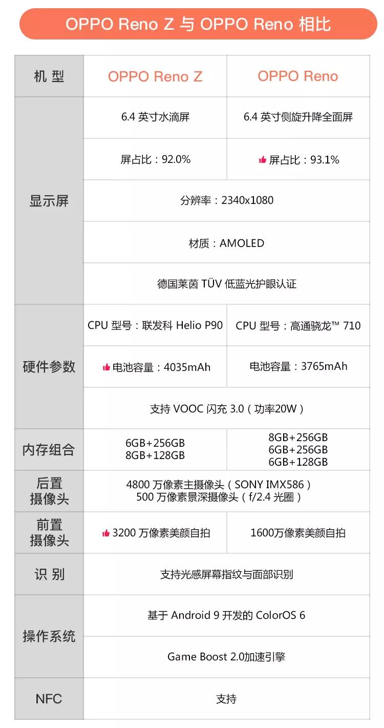 reno z 星辰紫,8gb 128gb】oppo reno z 星辰紫,8gb 128gb 报价_参数