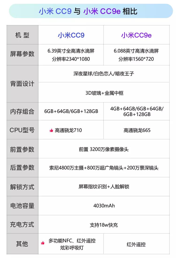 小米cc9参数图片