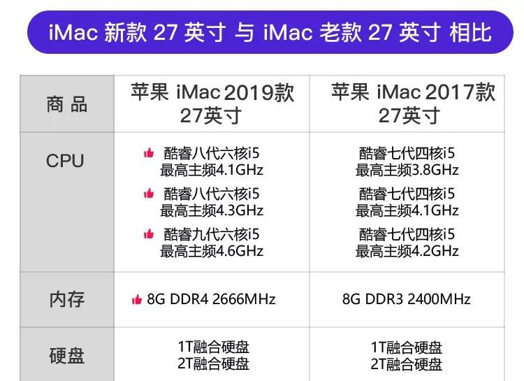 苹果imac 2019款 27英寸 一体机 3.0ghz六核i5处理器