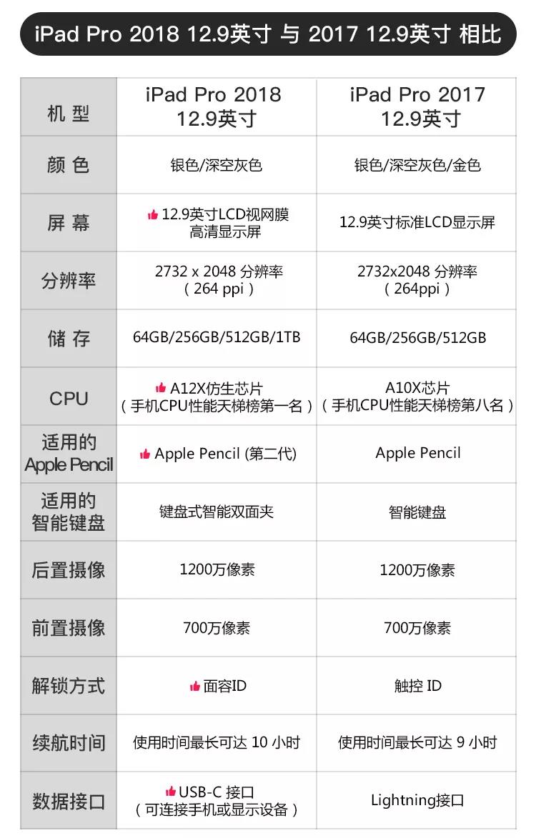 2018款ipadpro参数图片