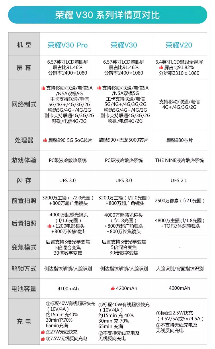 华为荣耀v30参数图片