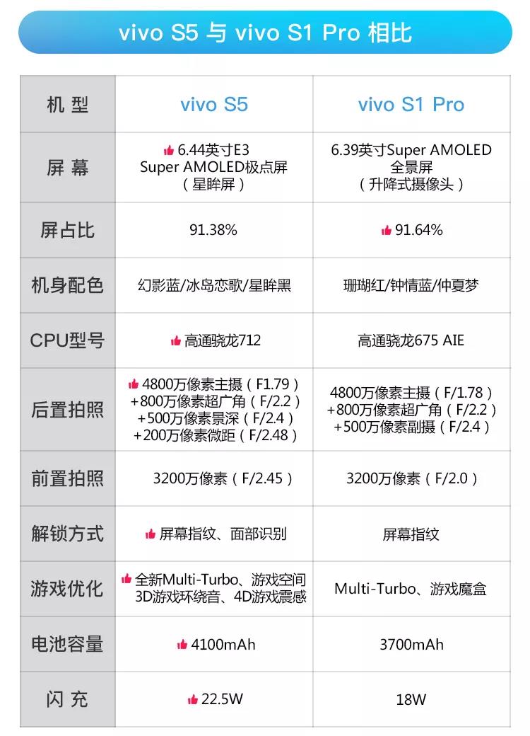 vivos5手机参数图片