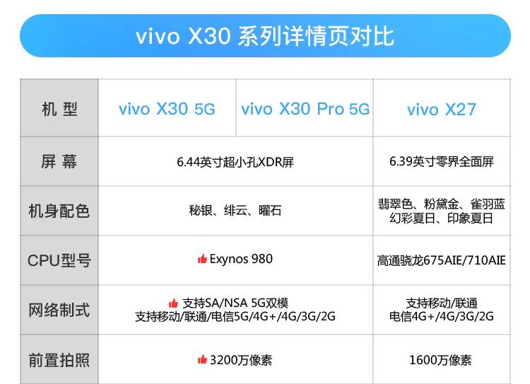 5g版 绯云,8gb 128gb】vivo x30 pro 5g版 绯云,8gb 128gb 报价_参数